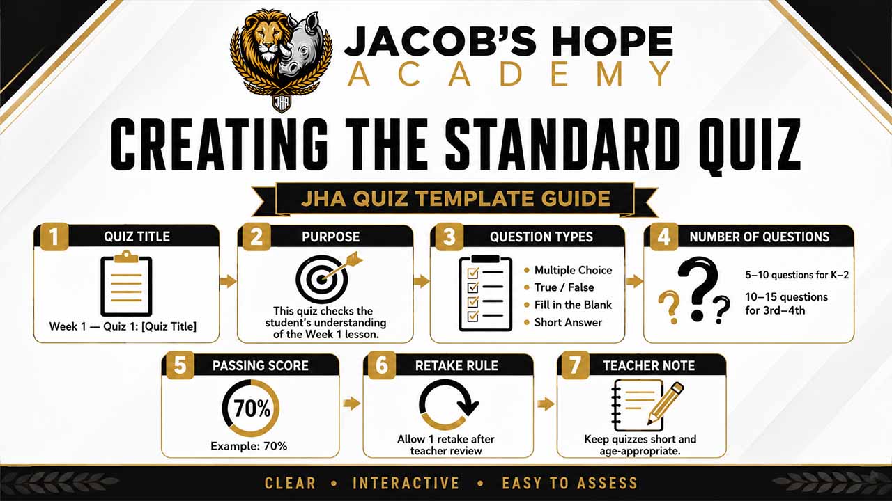 Creating the Standard Quiz