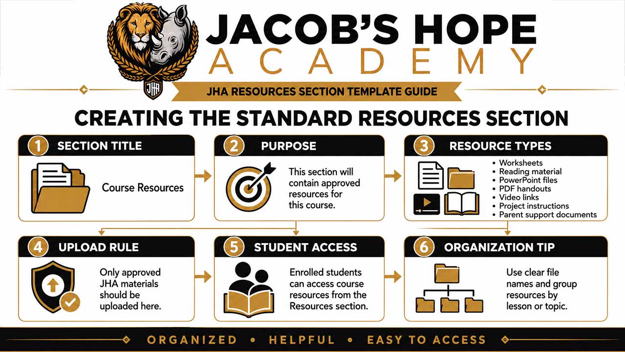 Creating the Standard Resources Section